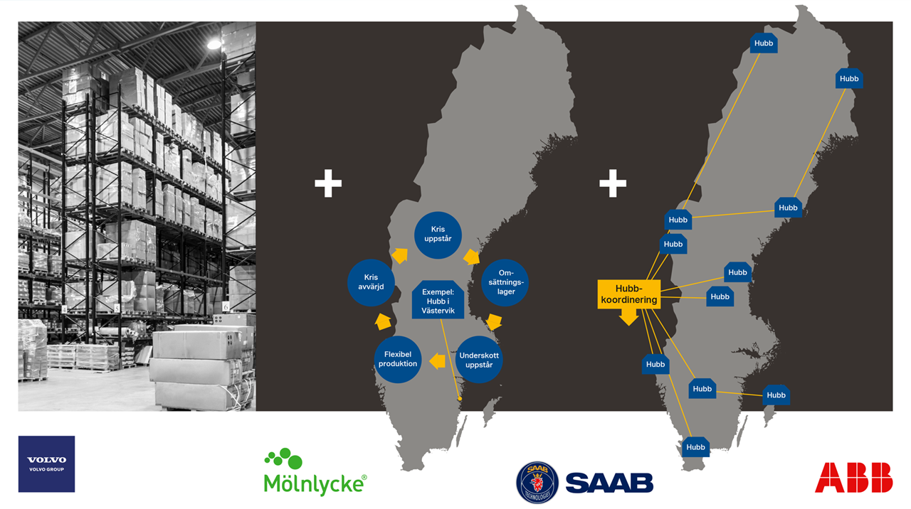 Map of Sweden with proposed regional supply hubs 